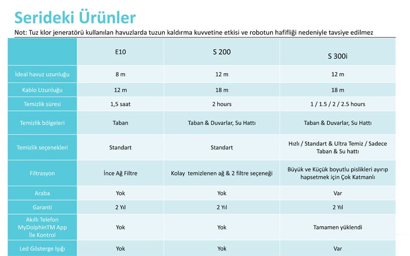 dolphin-havuz-robotu-teknik-ozellikleri